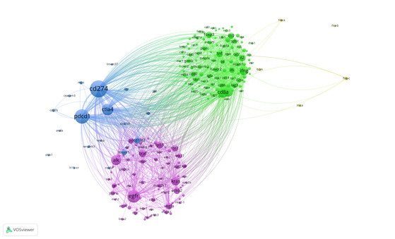 关联基因聚类分析图D
